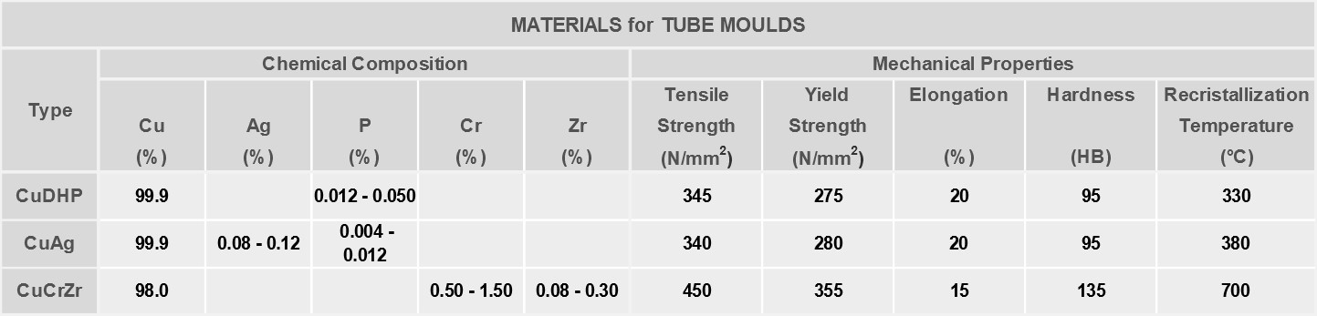 materials